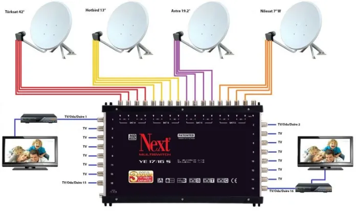Beytüşşebap Antenci